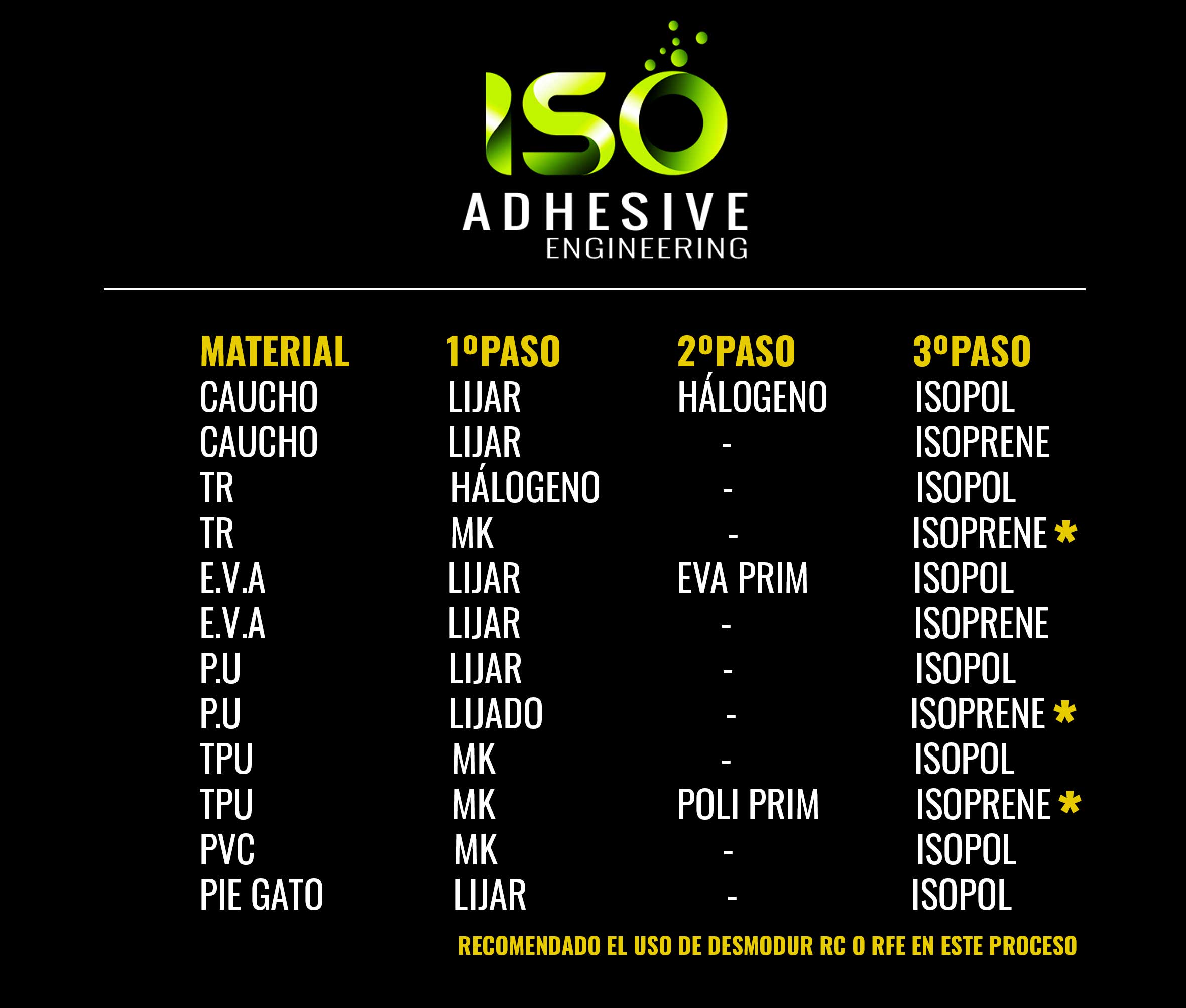 sistema pegado iso 